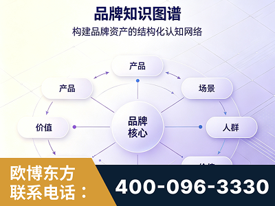 明光-品牌知识图谱